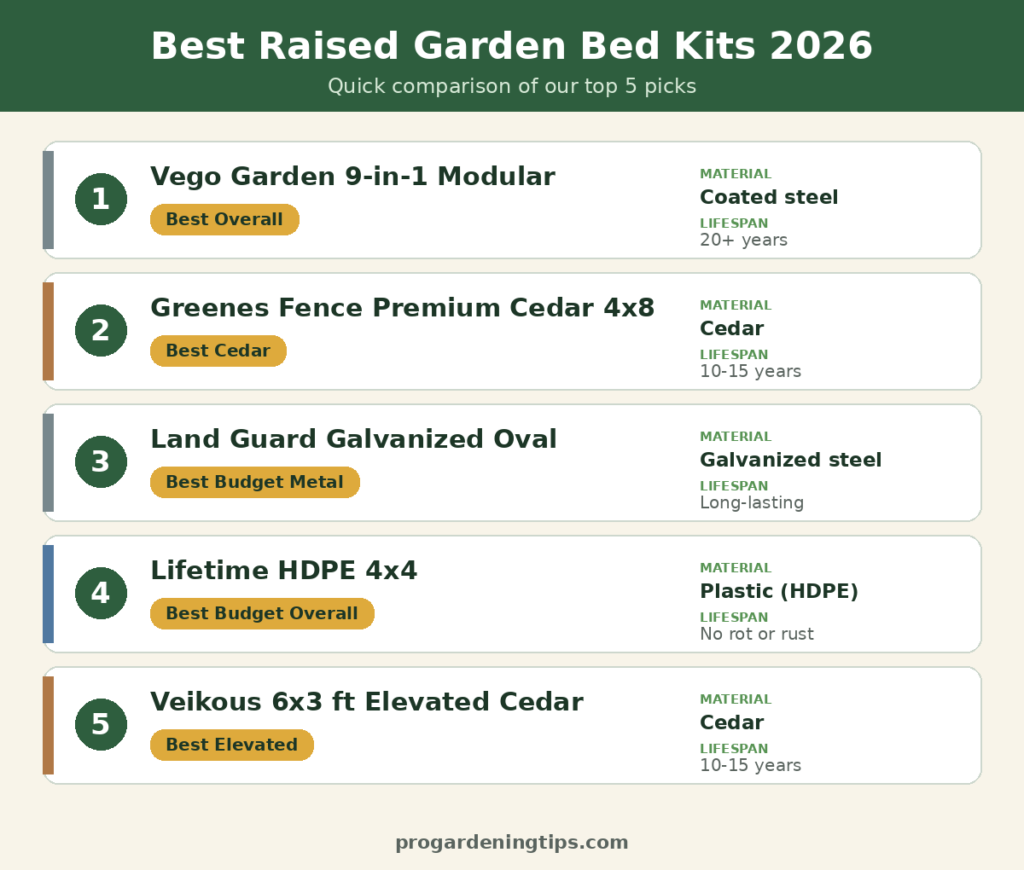raised garden bed kits comparison chart